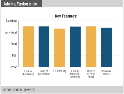 Admira-Fusion-x-tra-graph-features