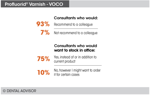 CE_Profluorid-Varnish_Graphs-Recommend icon