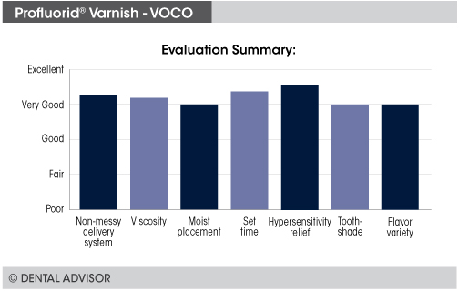 CE_Profluorid-Varnish_Graphs-Summary icon