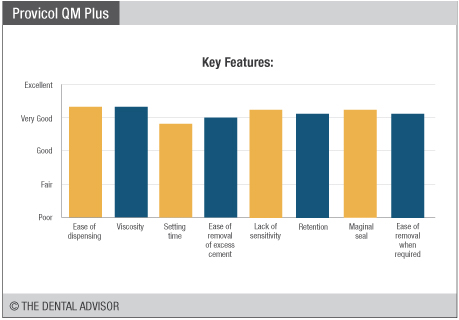 EC-Provicol-QM-Plus-Graphs-Features